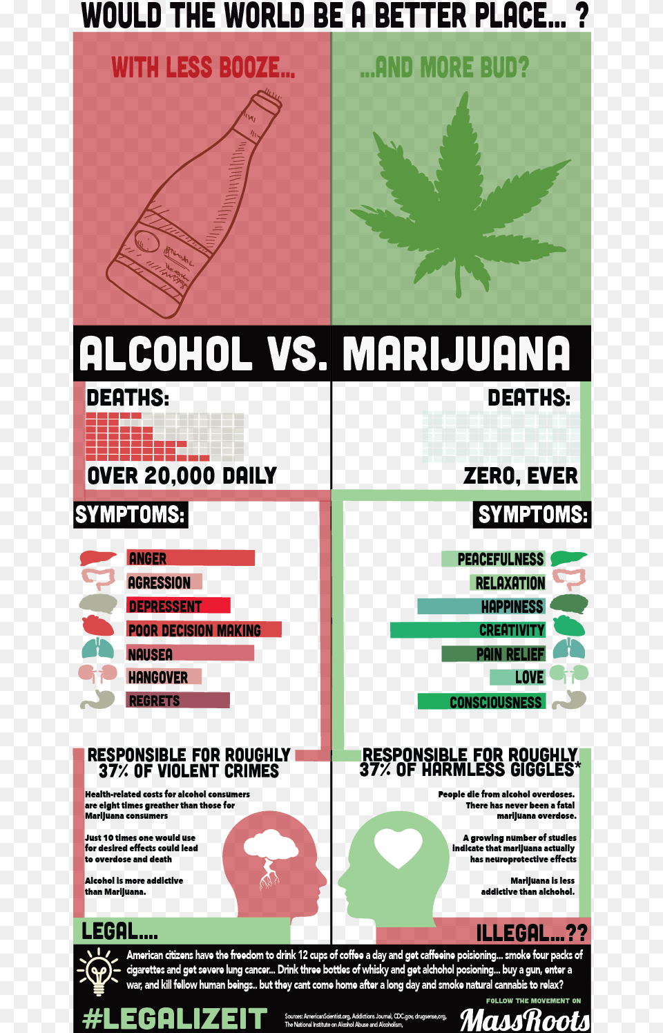 Alcohol Vs Marihuana, Advertisement, Poster, Baby, Person Png Image