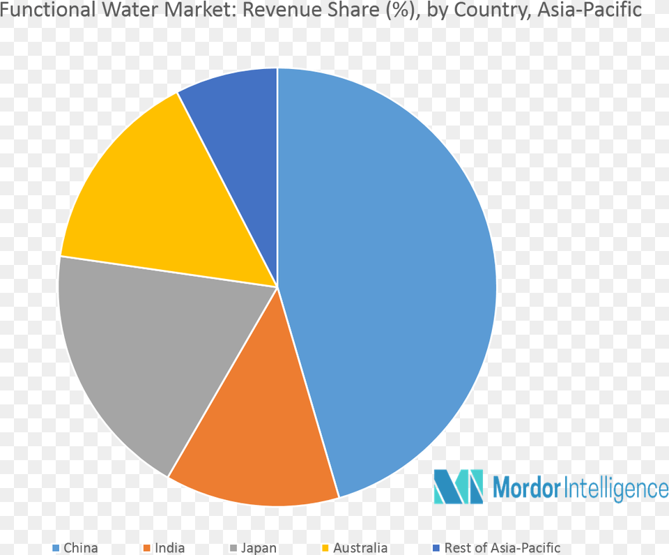 Alcoholic Beverages Market Share, Chart, Pie Chart, Disk Png