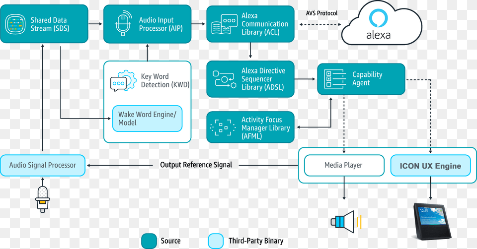 Alexa Icon, Diagram, Uml Diagram Png