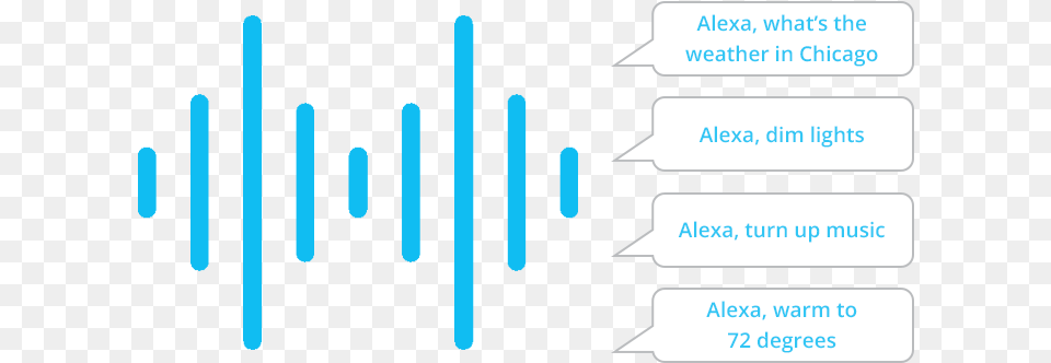 Alexa Voice Graphic Design, Text Free Png Download