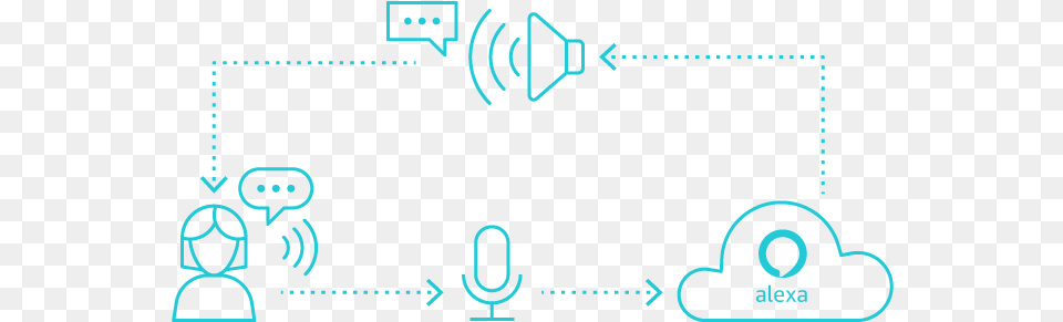 Alexa Voice Service Enables Connected Devices To Listen Alexa Voice Services Avs, Blackboard Png