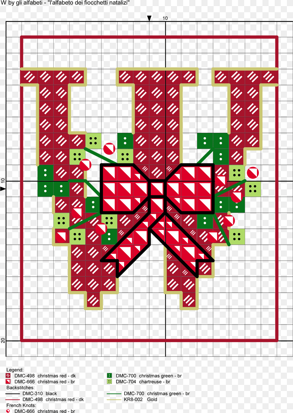 Alfabeto Dei Fiocchetti Natalizi W Xmas Cross Stitch Number, First Aid Png Image