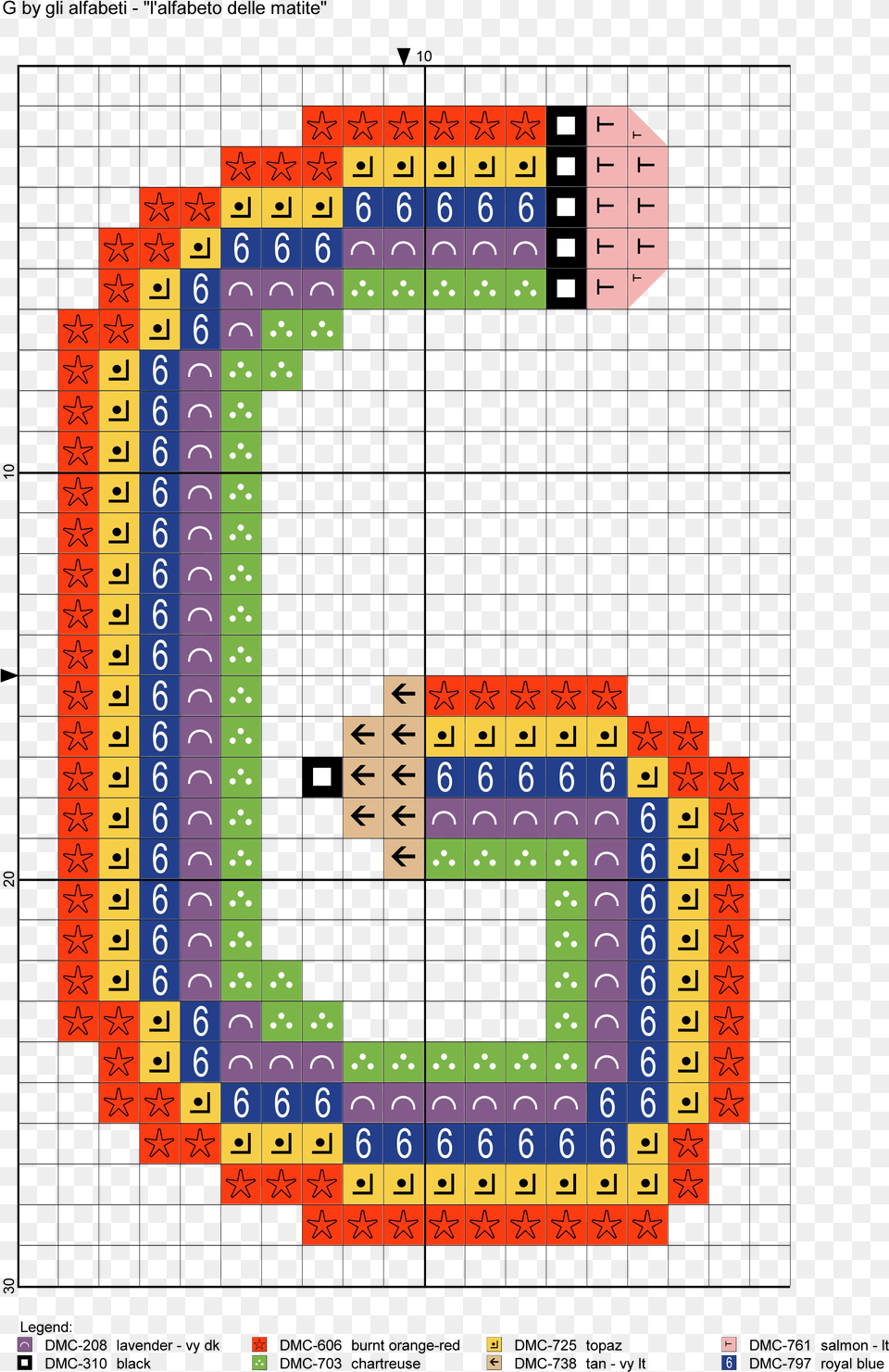 Alfabeto Delle Matite G Alphabet Numbers For Diagram, Game Png Image