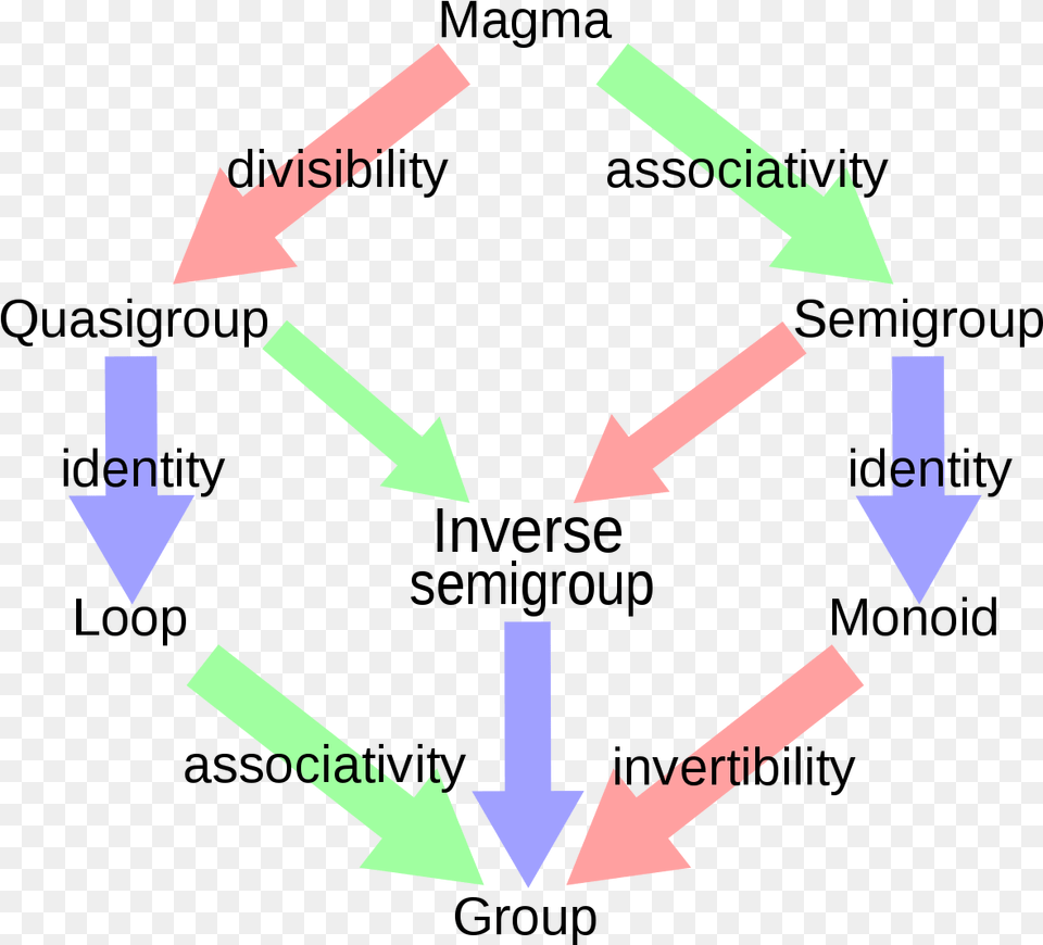 Algebra Abstract Free Transparent Png