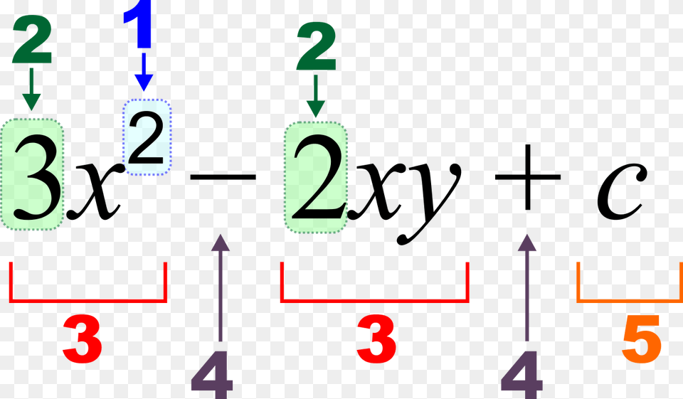 Algebraic Equation Notation, Number, Symbol, Text Png