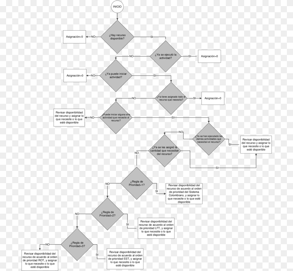 Algoritmo Utilizado Para Realizar La Asignacin De Triangle Free Png