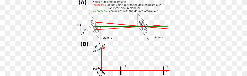 Aligning A Laser Beam In Space Laser Mirror Alignment, Chart, Plot, Light Png