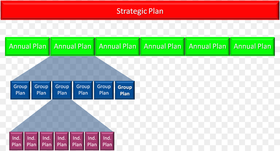 Alignment Between Strategic Planning And Operations Free Png