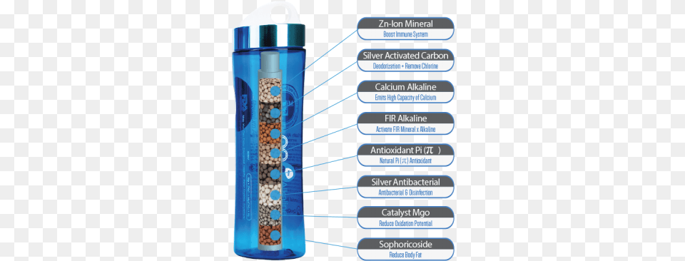 Alkaline Water Bottle With 8 Step Process Water Bottle Process, Shaker, Water Bottle Free Transparent Png