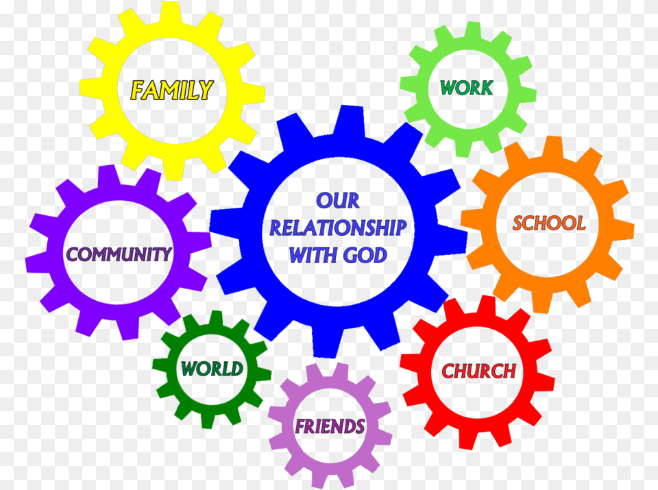 All About Relationships, Machine, Gear Free Png Download