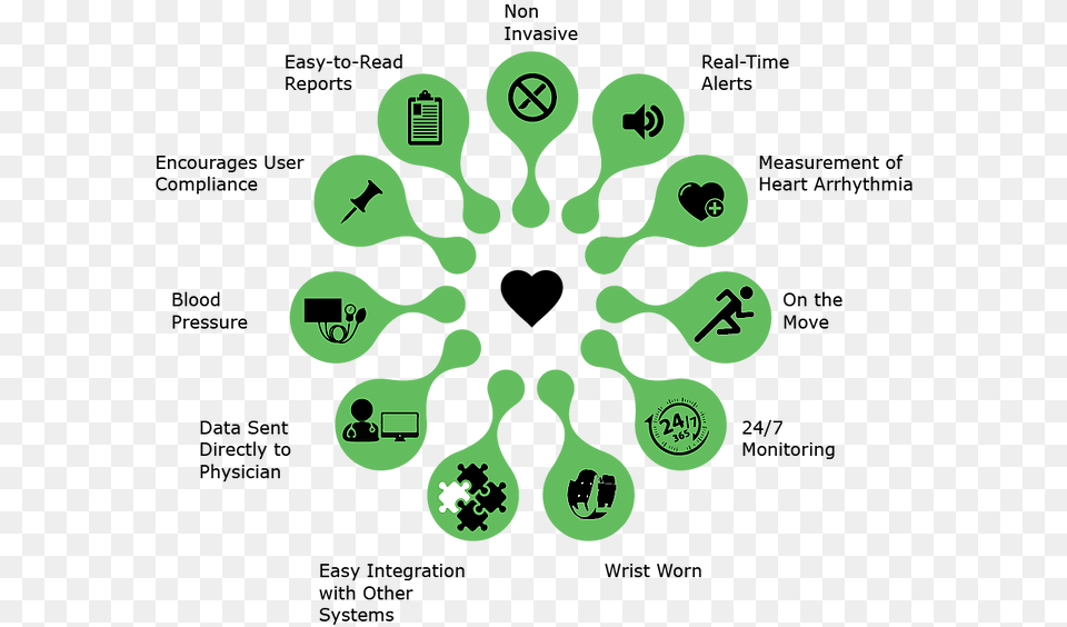 All Capabilities Of The Cardiacsense Watch Role Of A Teacher Librarian Diagram Png Image