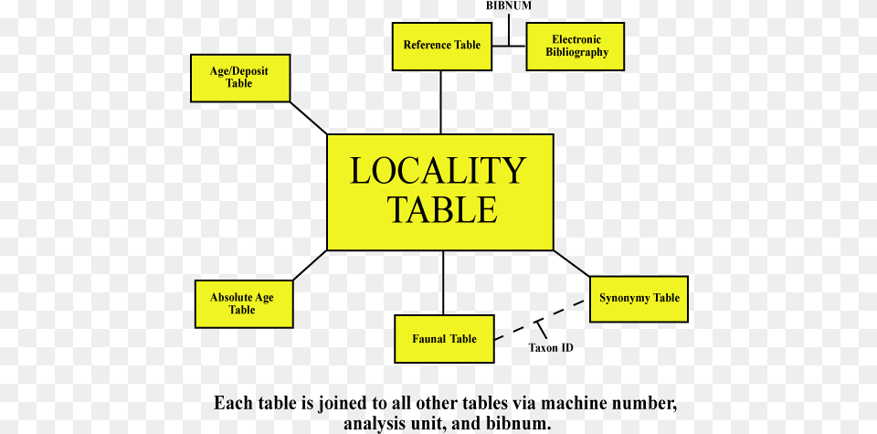 All Categories Language, Diagram Free Transparent Png