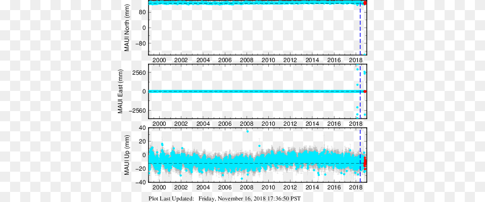 All Data Diagram, Chart, Plot, Measurements, Text Png