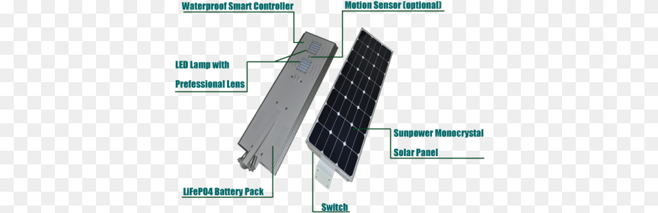 All In One Solar Led Street Lights All In One Solar Led Street Light, Electrical Device, Solar Panels Free Png Download