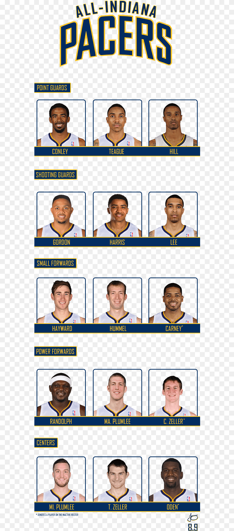All Indiana Pacers Roster Team, People, Person, Art, Collage Png