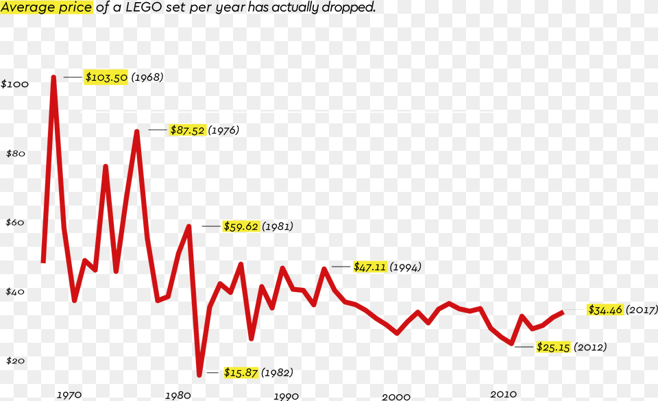 All Legosets Price, Chart, Blackboard Png Image