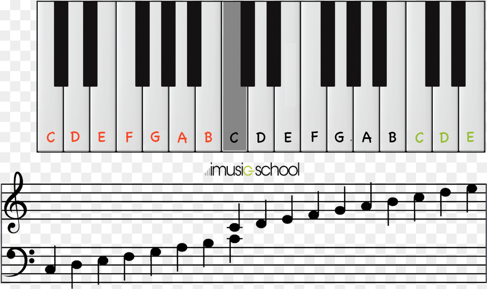 All Letters On Keyboard, Musical Instrument, Piano Free Png