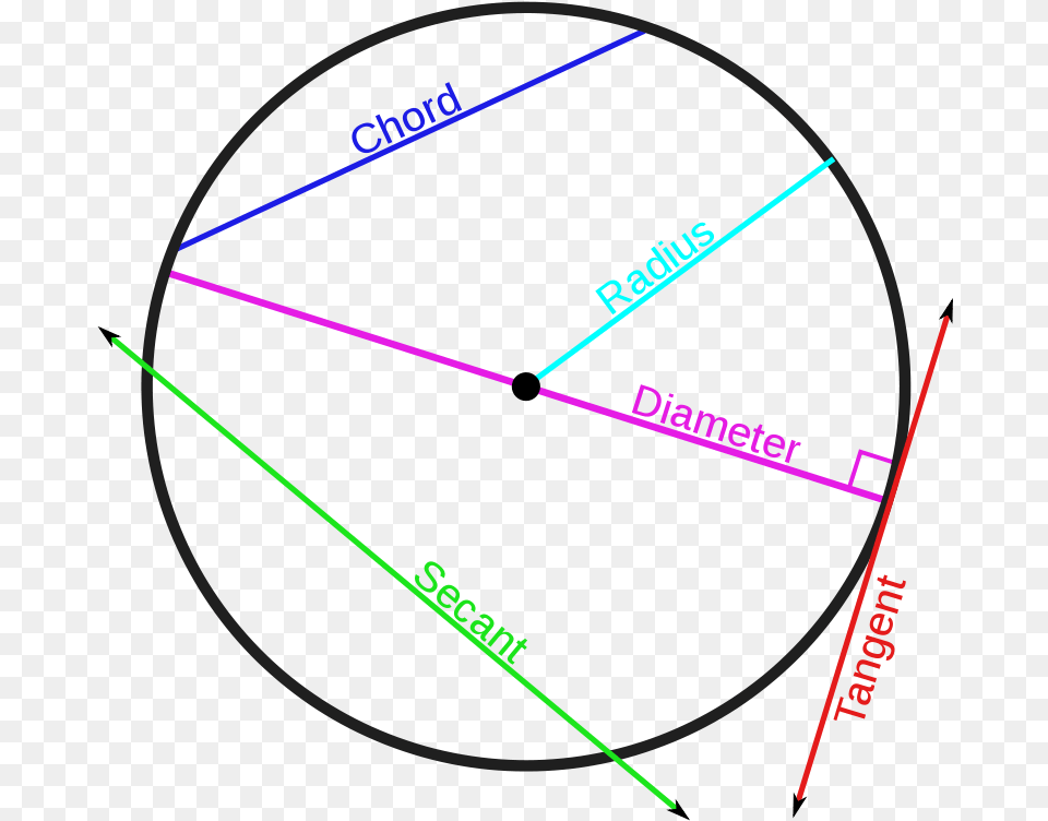 All Properties Of A Circle, Disk, Light, Sphere Free Png