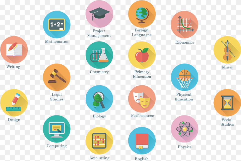 All Subjects In Primary School School Subject Icons Free, Face, Head, Person Png