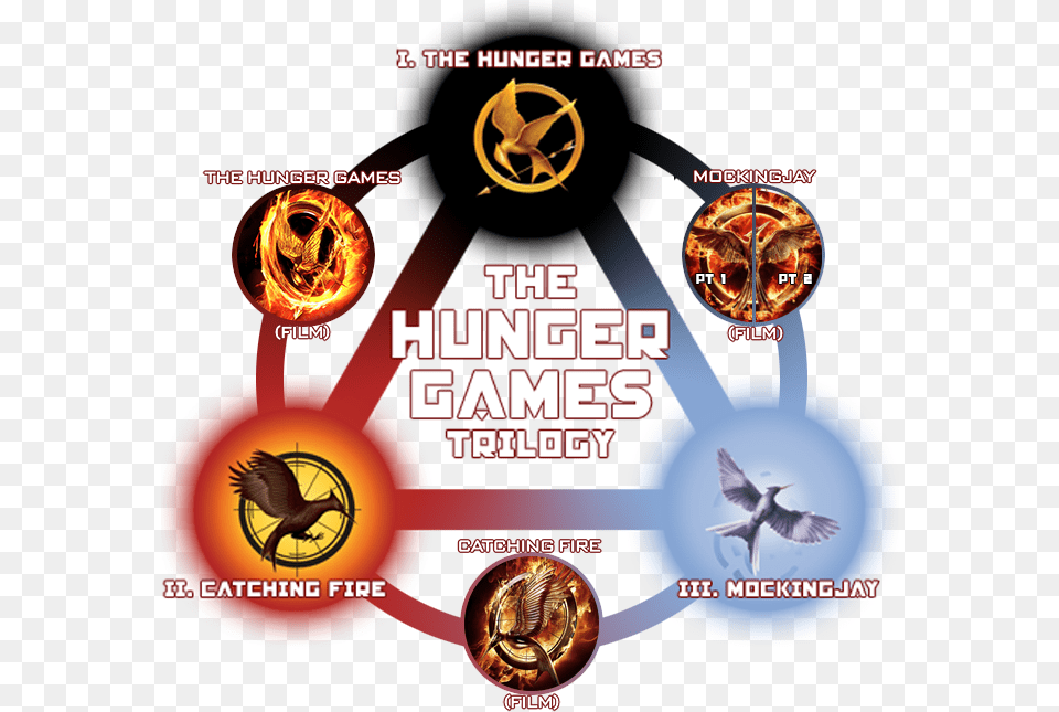 All The Books Of The Hunger Games, Advertisement, Poster, Animal, Bird Free Transparent Png