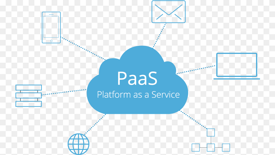 All The Paas Services Are Hosted In The Cloud And All Paas In Cloud Computing Diagram, Network, Computer, Electronics Png Image