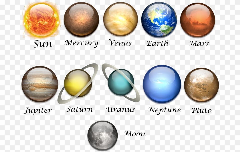 All The Planets With Rings, Astronomy, Outer Space, Planet, Globe Free Png Download