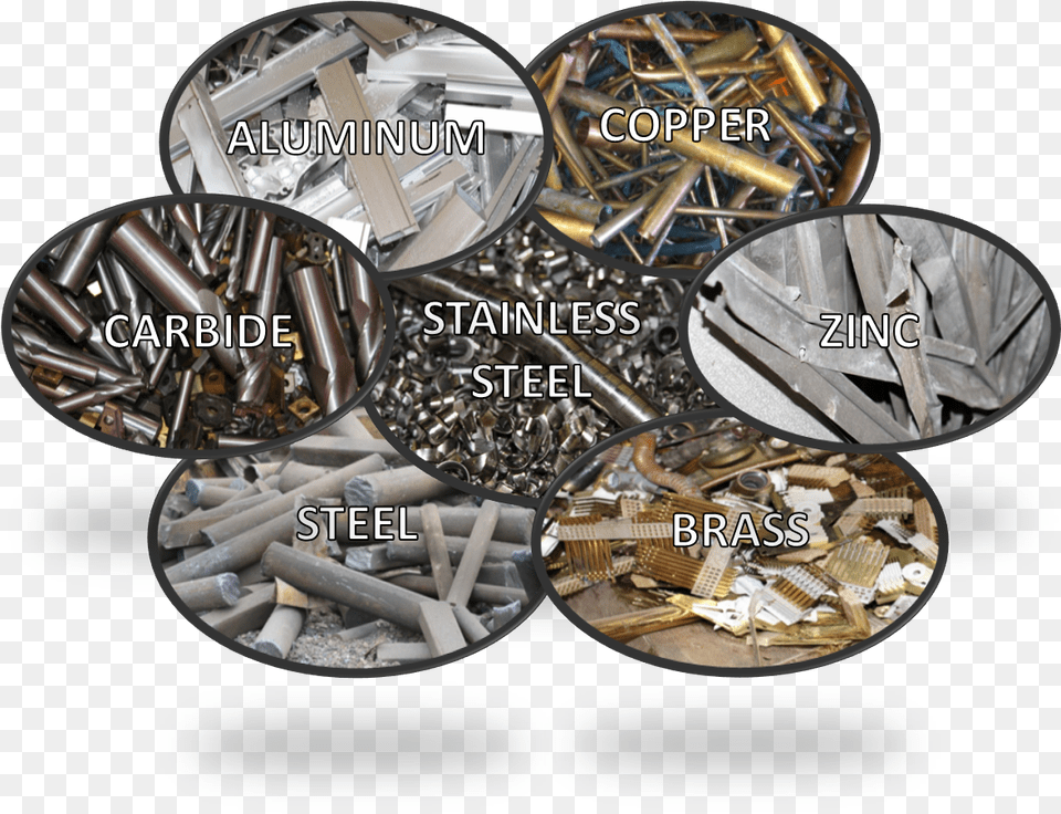 All Types Of Scrap Metals Scrap Metal Brass Stainless Steel Bronze Aluminium, Machine, Wheel, Weapon Free Transparent Png