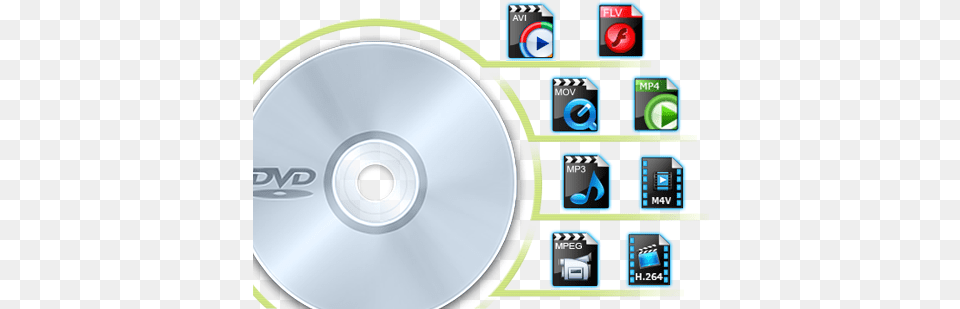 All Video To Dvd Disc Burner Software Dvd Rippen Mac Gratis Full, Disk, Scoreboard Png Image