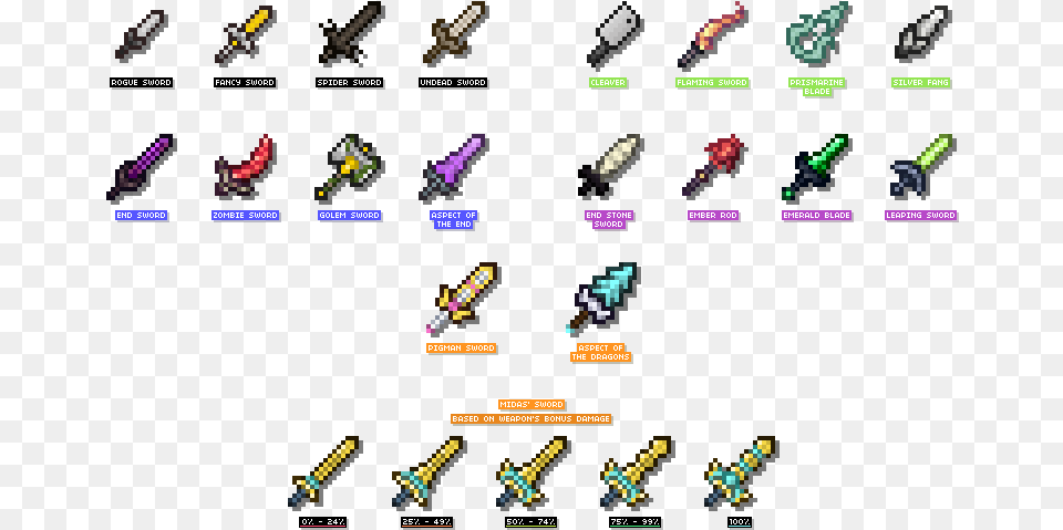 All Weapons In Hypixel Skyblock Free Png