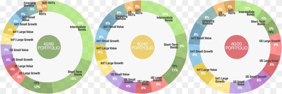 Allocation Chart Circle, Text, Nature, Night, Outdoors Png