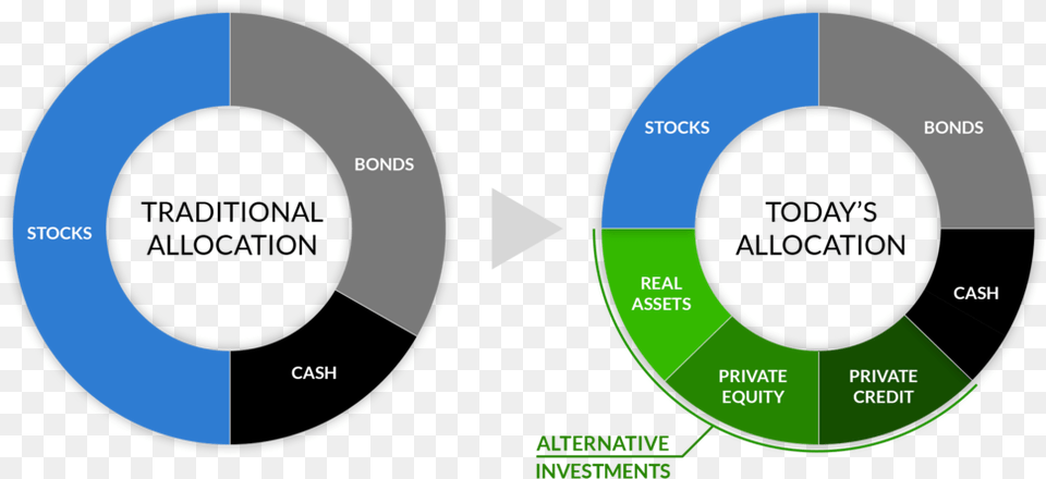 Allocation Transition Traditional And Alternative Investments, Nature, Night, Outdoors, Disk Free Transparent Png