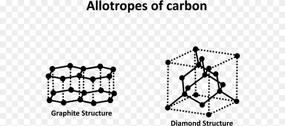 Allotropes Of Carbon, Gray Free Png