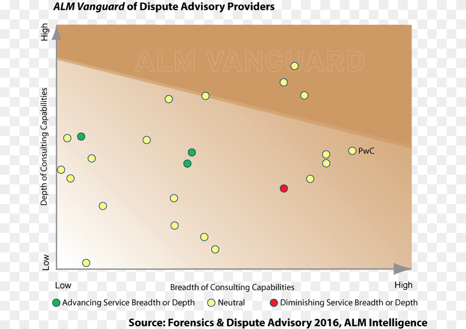 Alm Vanuard Of Dispute Alm Intelligence Change Management Consulting, Chart Free Png