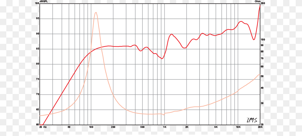 Alpha 3 32 Plot, Chart, Gate Free Transparent Png