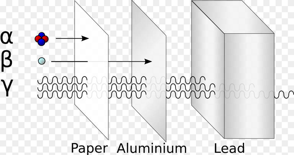 Alpha Beta Gamma Radiation, Text Free Png Download