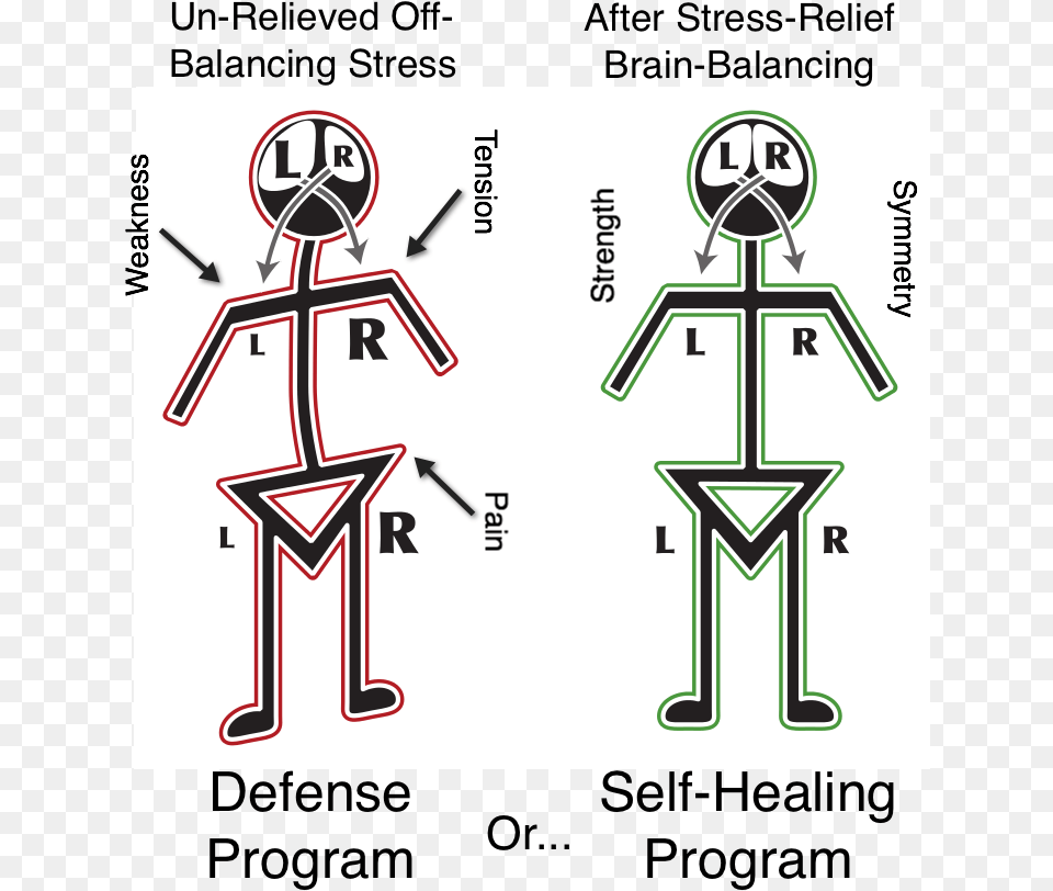 Alphabiotic Stages Of Balance, Symbol, Sign Free Png Download