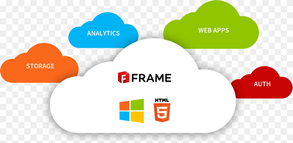 Also Frame Is Built From The Ground Up To Support Frame Nutanix, Logo, Text Free Png