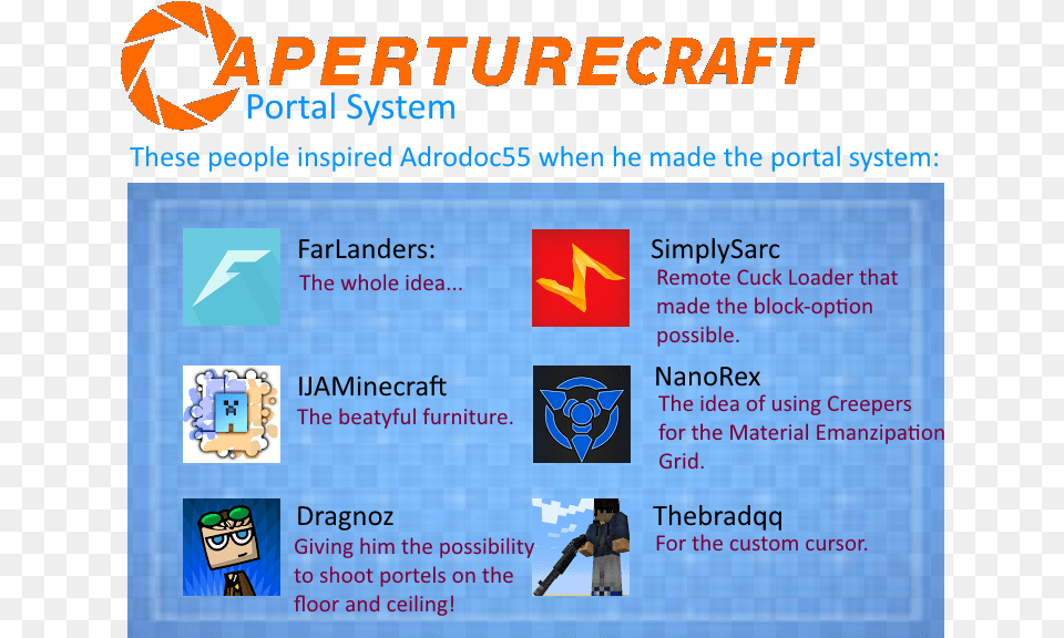 Also Thanks To Sayomi Inoue Who Made The Portal Gun Aperture Science, File, Computer Hardware, Electronics, Hardware Free Png