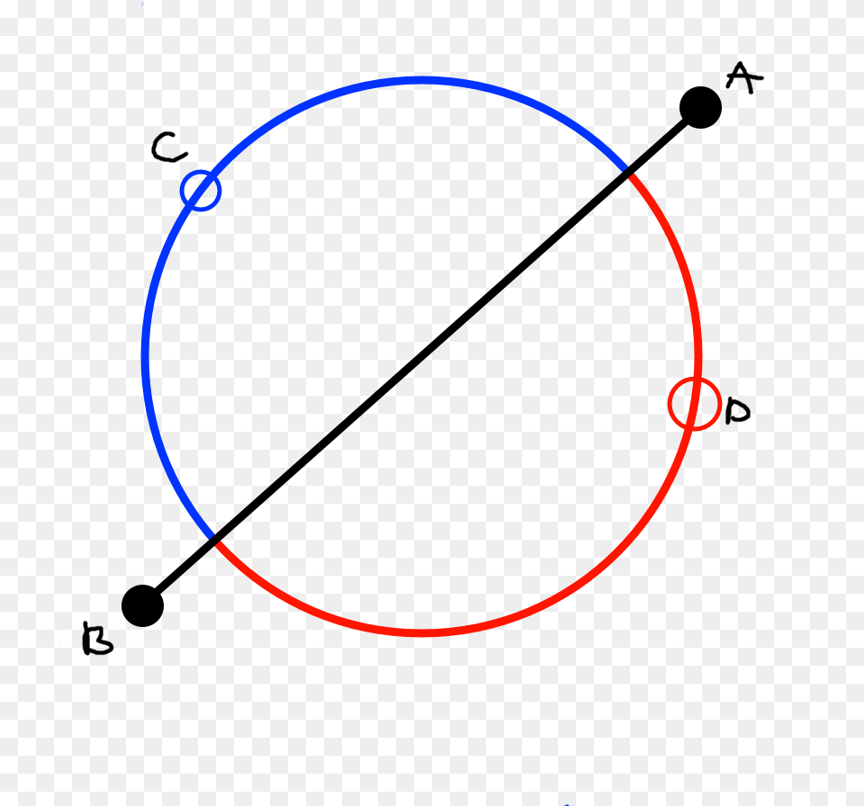Alt Text Circle Divided Into Fourths, Hoop, Oval Png Image