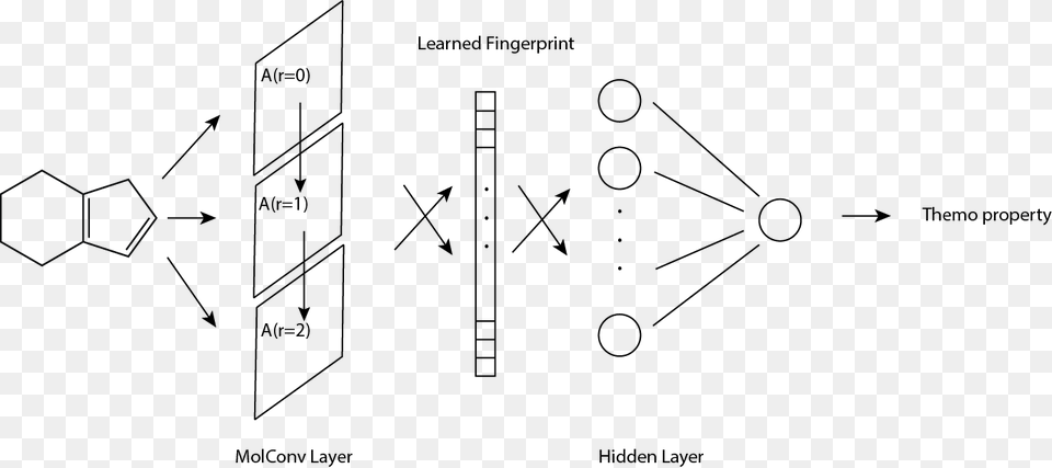 Alt Text Molecular Convolutional Neural Network, Chart, Plot, Diagram Png Image