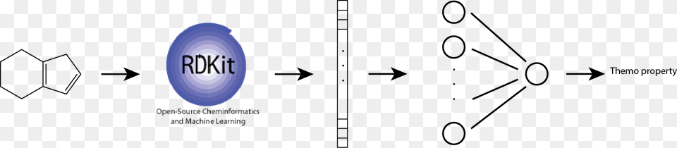 Alt Text Molecular Fingerprints And Neural Networks, Diagram Free Png Download