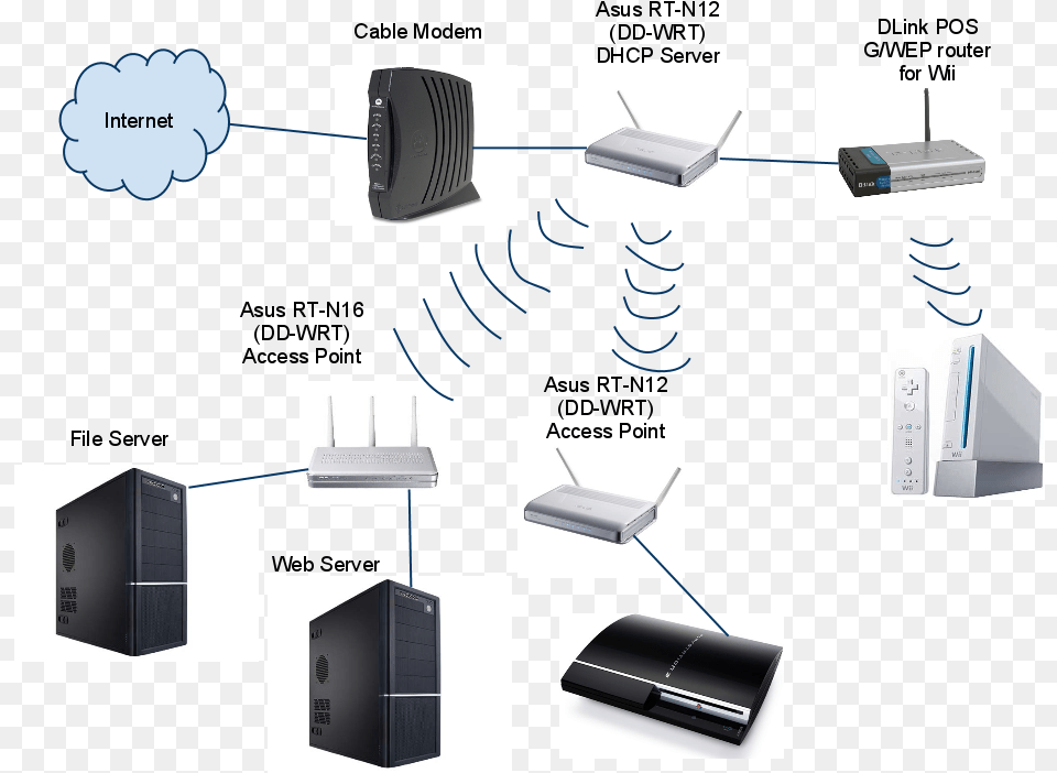 Alt Text Playstation, Computer Hardware, Electronics, Hardware, Router Free Transparent Png