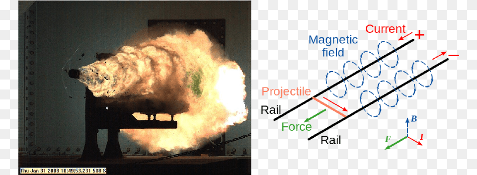 Alt Text Rail Gun, Nuclear, Animal, Bear, Mammal Png Image