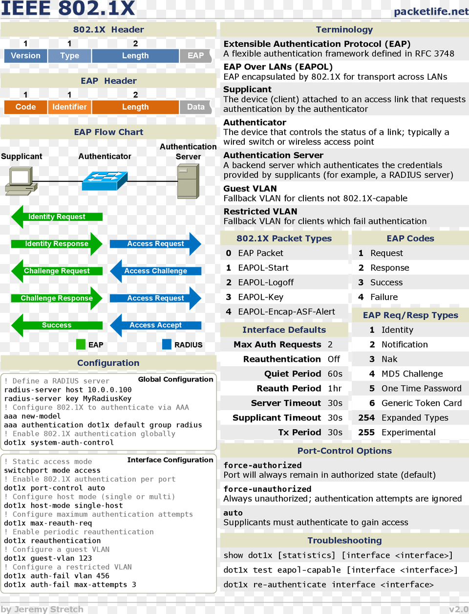 Alter Computer Computer Build Cisco Switch Network 8021 X Cheat Sheet, File, Page, Text, Computer Hardware Free Png