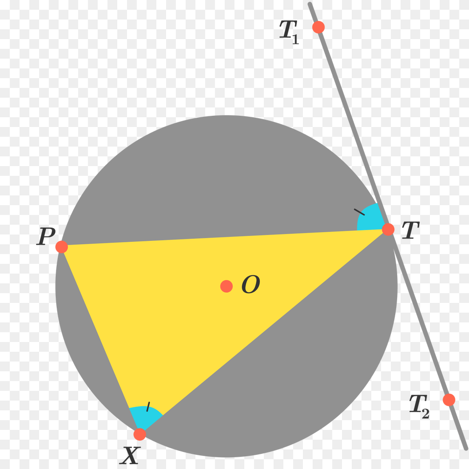Alternate Segment Theorem Brilliant Math Science Wiki, Triangle, Disk Png