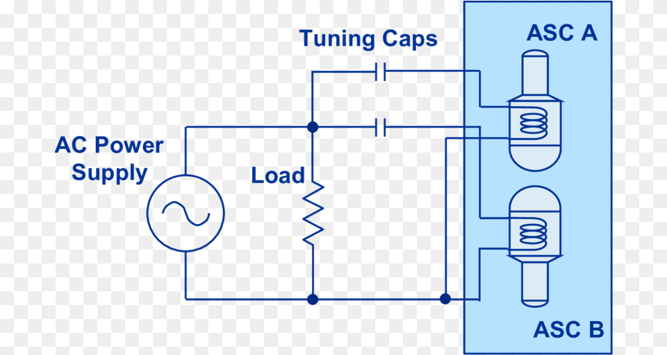 Alternating Current Bus Controller Configuration For Nhs Supply Chain, Diagram, Circuit Diagram Free Png Download