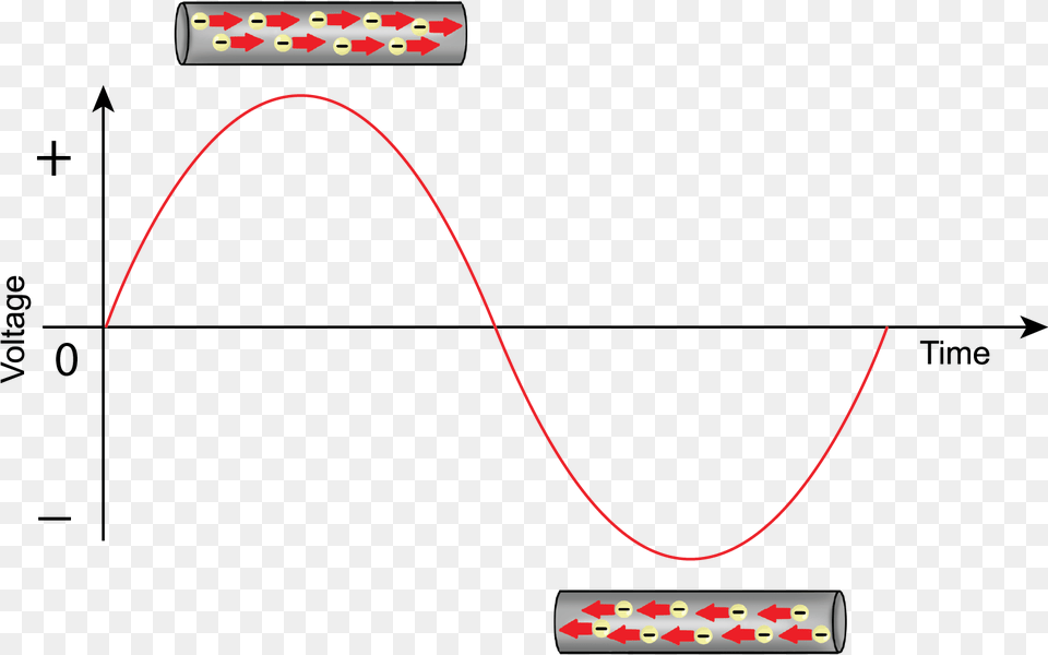 Alternating Current Welding Free Png