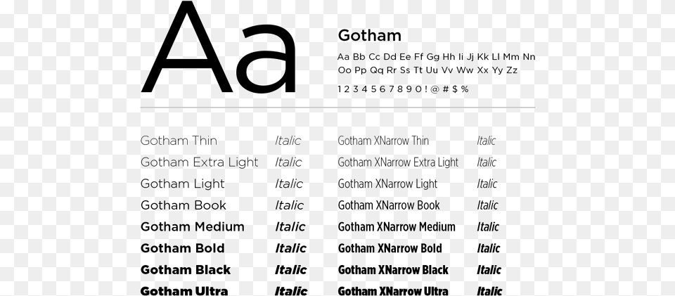 Alternative Typeface Gotham Typeface, Text, Number, Symbol Png