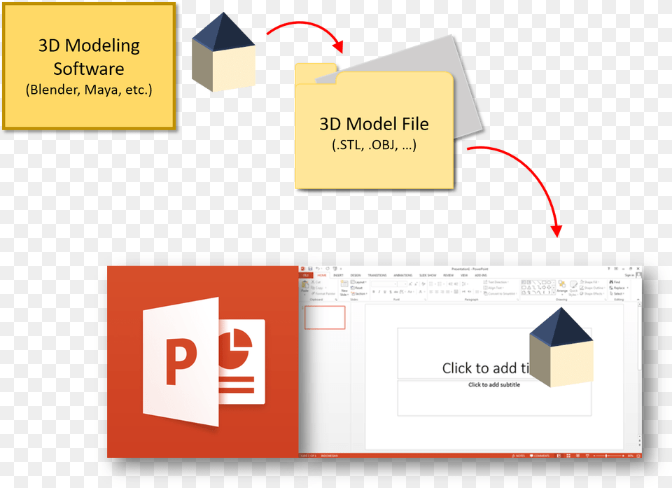 Alternatively You Can Quickly Build Your 3d Models Microsoft Powerpoint, Text, Business Card, Page, Paper Free Png Download