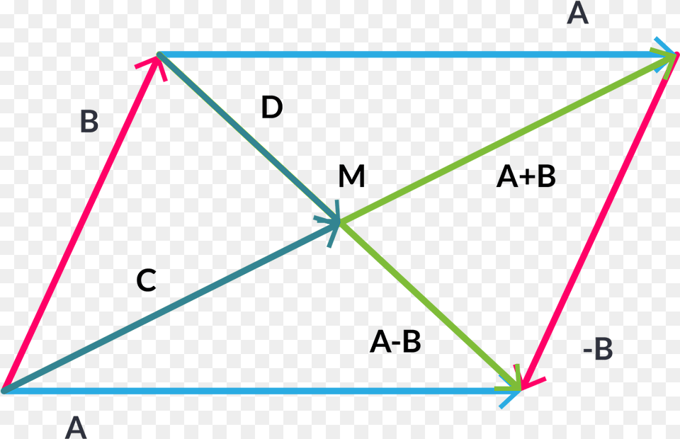 Alternativo Diagram, Triangle, Bow, Weapon Free Transparent Png